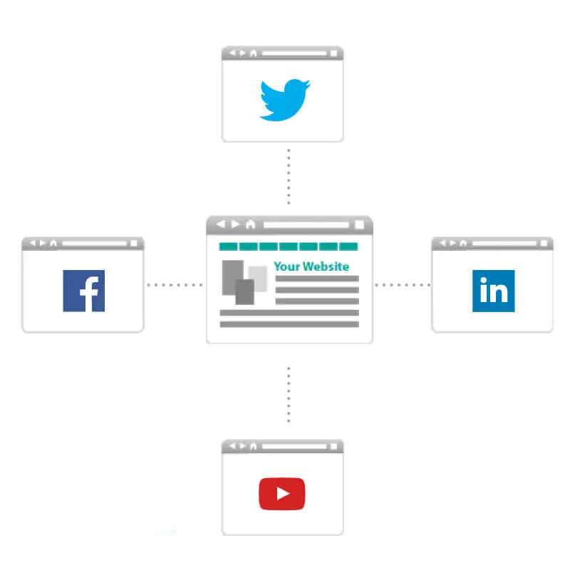 sharing on social media