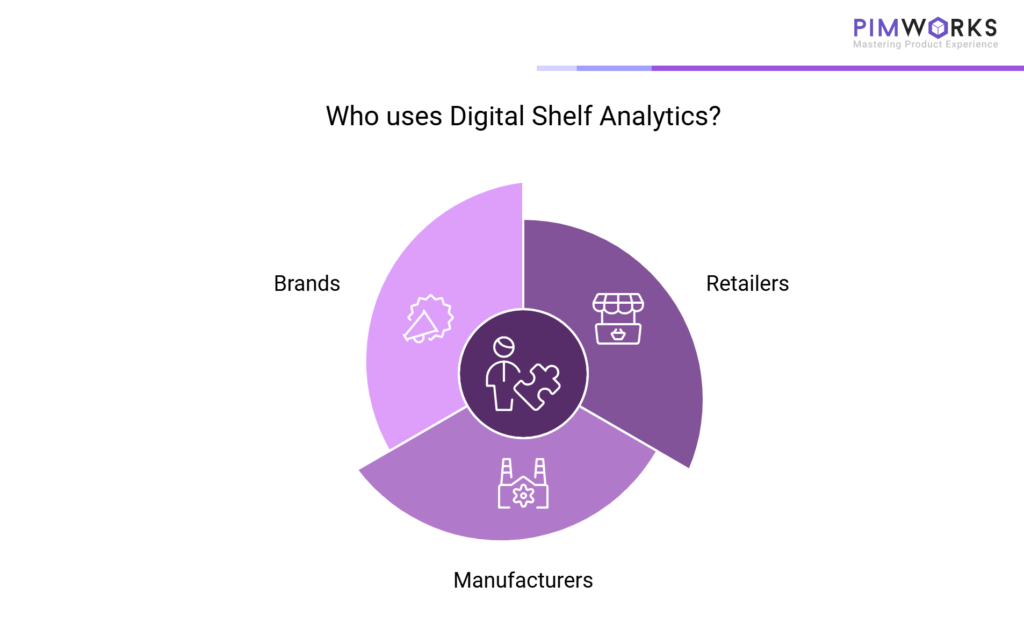 Digital Shelf Analytics is used by retailers, manufacturers, and brands.