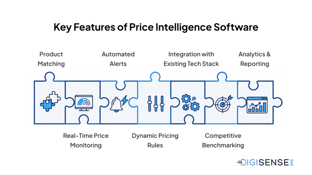 Key Features of Price Intelligence Software Product Matching Real-Time Price Monitoring Automated Alerts Dynamic Pricing Rules Integration with Existing Tech Stack Competitive Benchmarking Analytics & Reporting