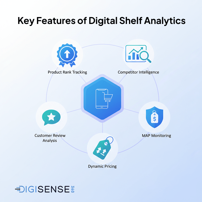 Key Features of Digital Shelf Analytics

Product Rank Tracking
Competitor Intelligence
MAP Monitoring
Dynamiic Pricing
Customer Review Analysis
