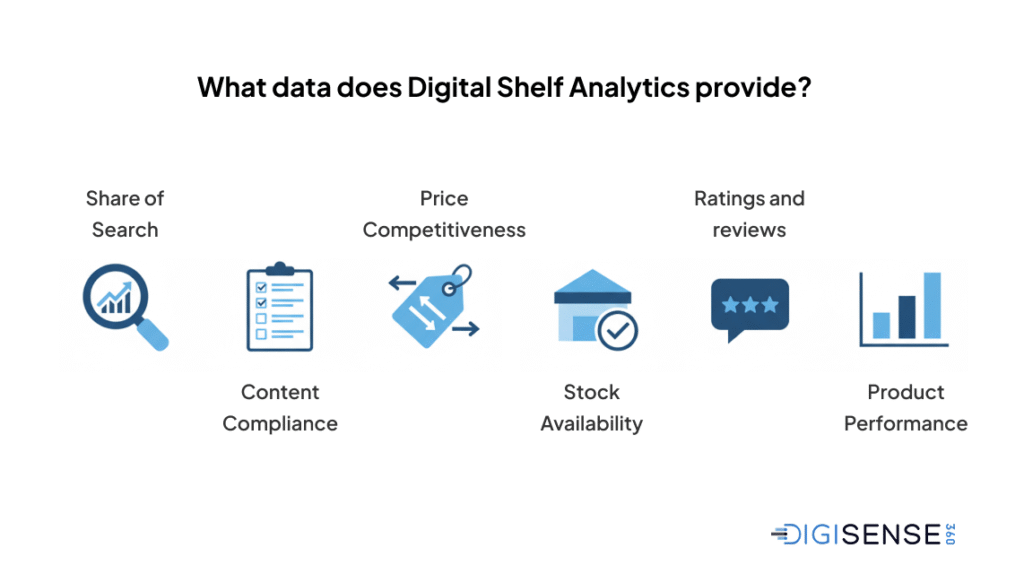What data does Digital Shelf Analytics provide?

Share of Search
Content Compliance
Price Competitiveness
Stock Availability
Ratings and reviews
Product Performance
